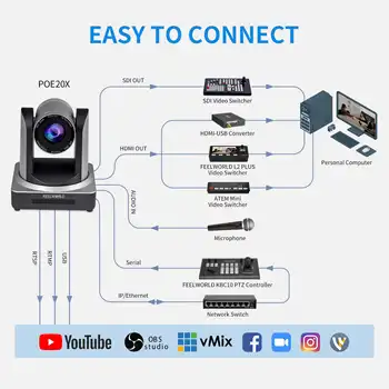 FEELWORLD POE20X 4K PTZ IP Camera for Live Streaming, 20X Zoom with Auto Tracking, OEM/ODM Service, Factory Wholesale Price detail image