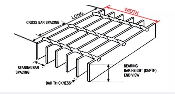 Bearing bar. Crossed grating.