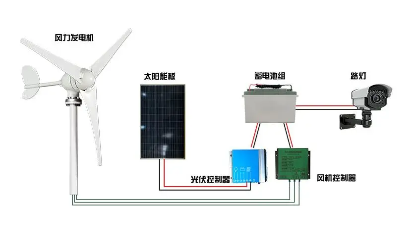 Вертикальные ветряные мельницы с турбиной и системами генератора электроэнергии на солнечной энергии 5 кВт 2 30 50 цены