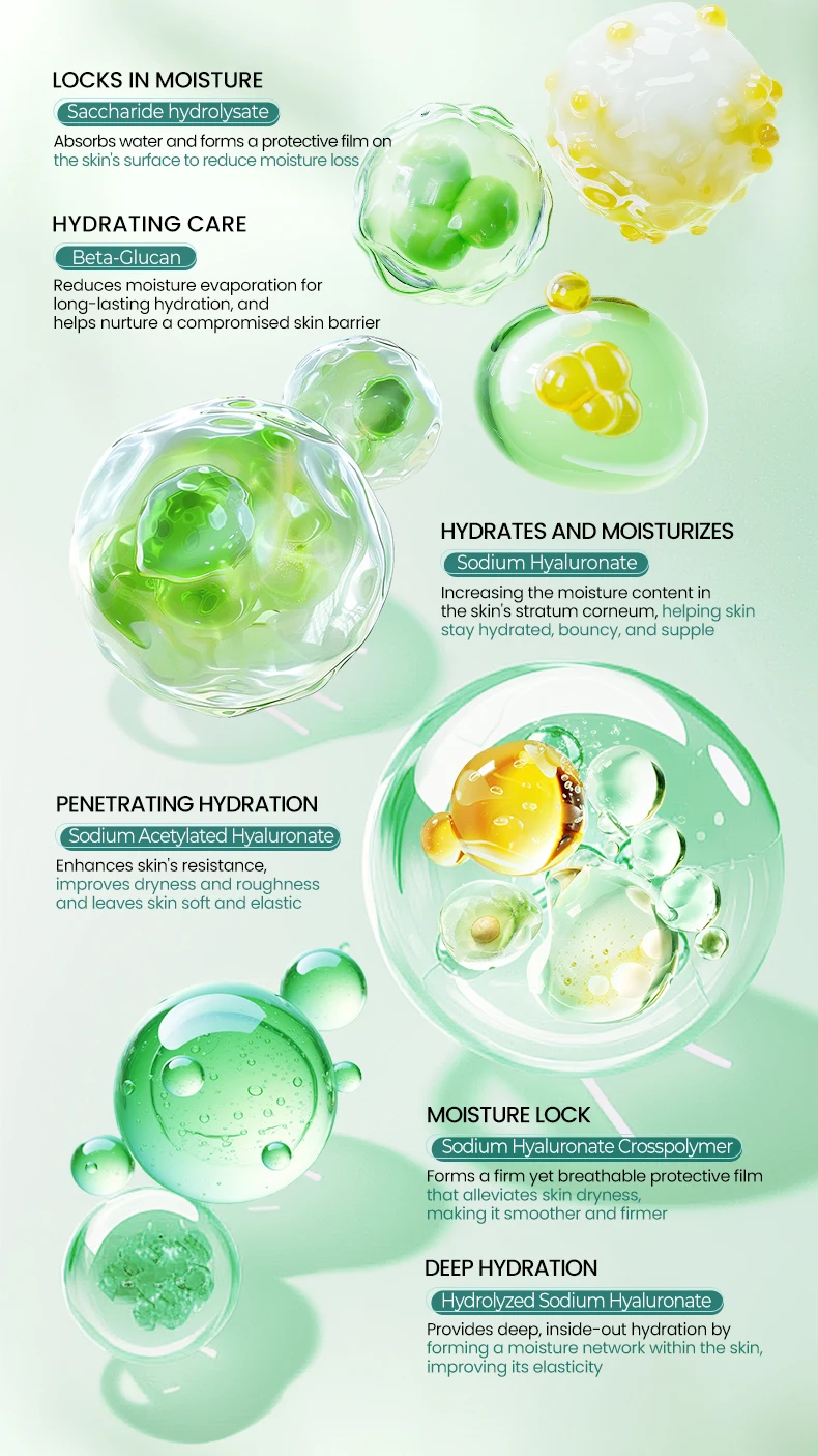 Natural Cactus Skincare Set Sodium Hyaluronate for Deep Hydration Includes Face Wash Moisturizer Soothing Repair Kit(pic4)