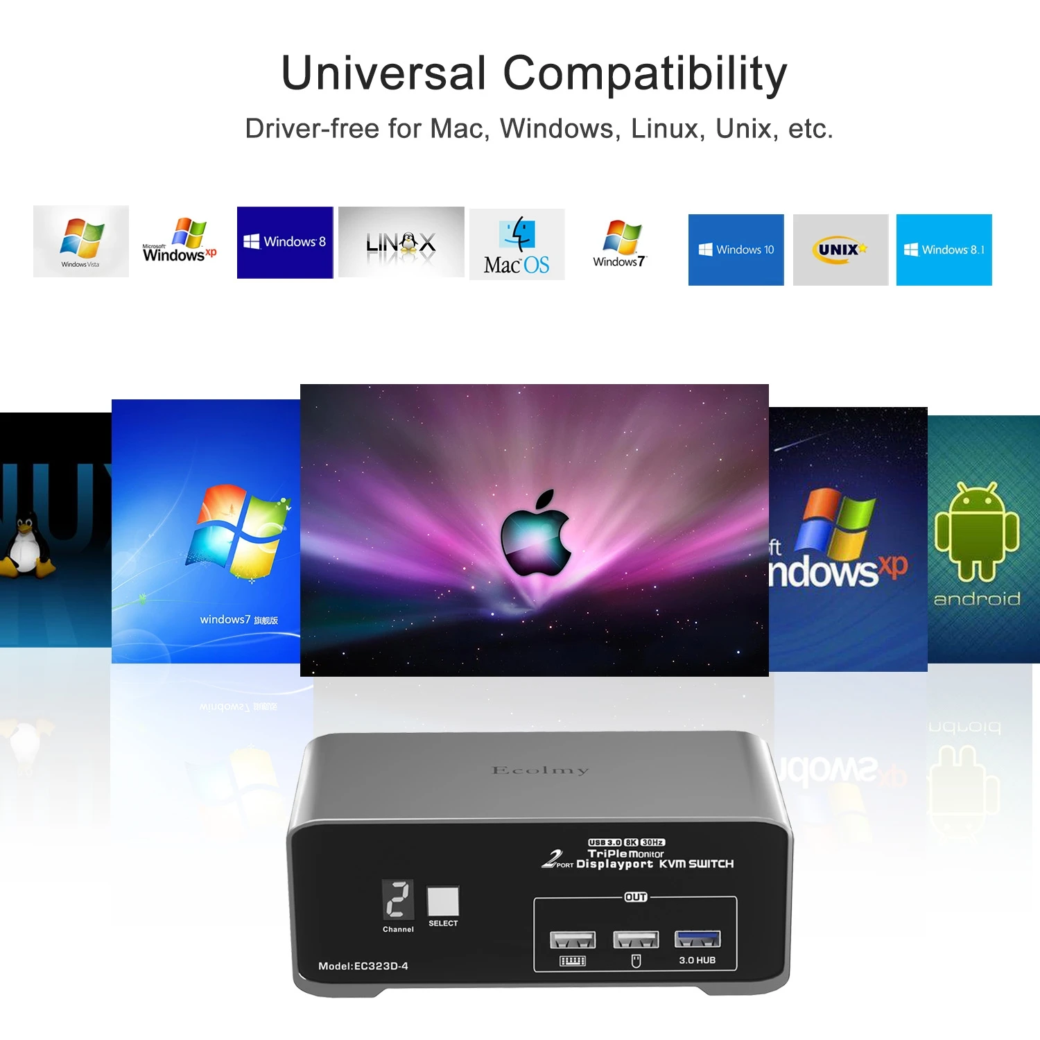 2port Triple Monitor Dp Kvm Switch Ec323d4 Support Extended Mirror