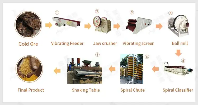Gold Mining Gold Concentrator Equipment, Fine Gold Ore Centrifugal Gravity Extraction Concentrator Machine, Gold Concentrator