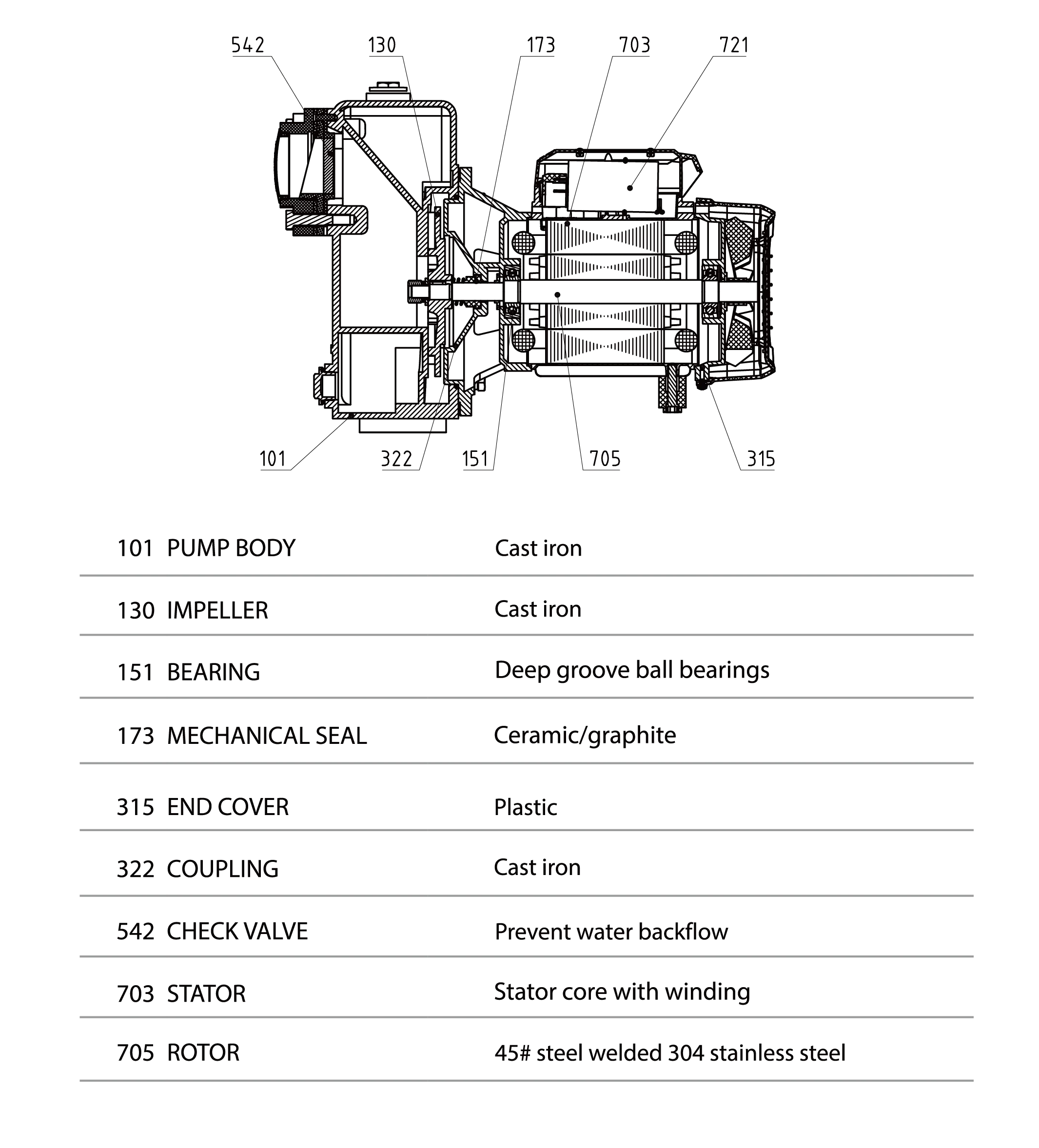 Scene image