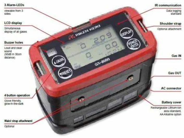 RIKEN KEIKI GX-8000 Portable Gas Monitor - Reliable & Versatile