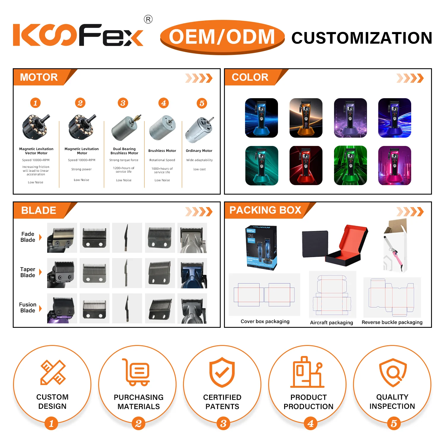 Koofex KF-6386 Cordless Hair Clipper, 8000 RPM, Adjustable Cutting