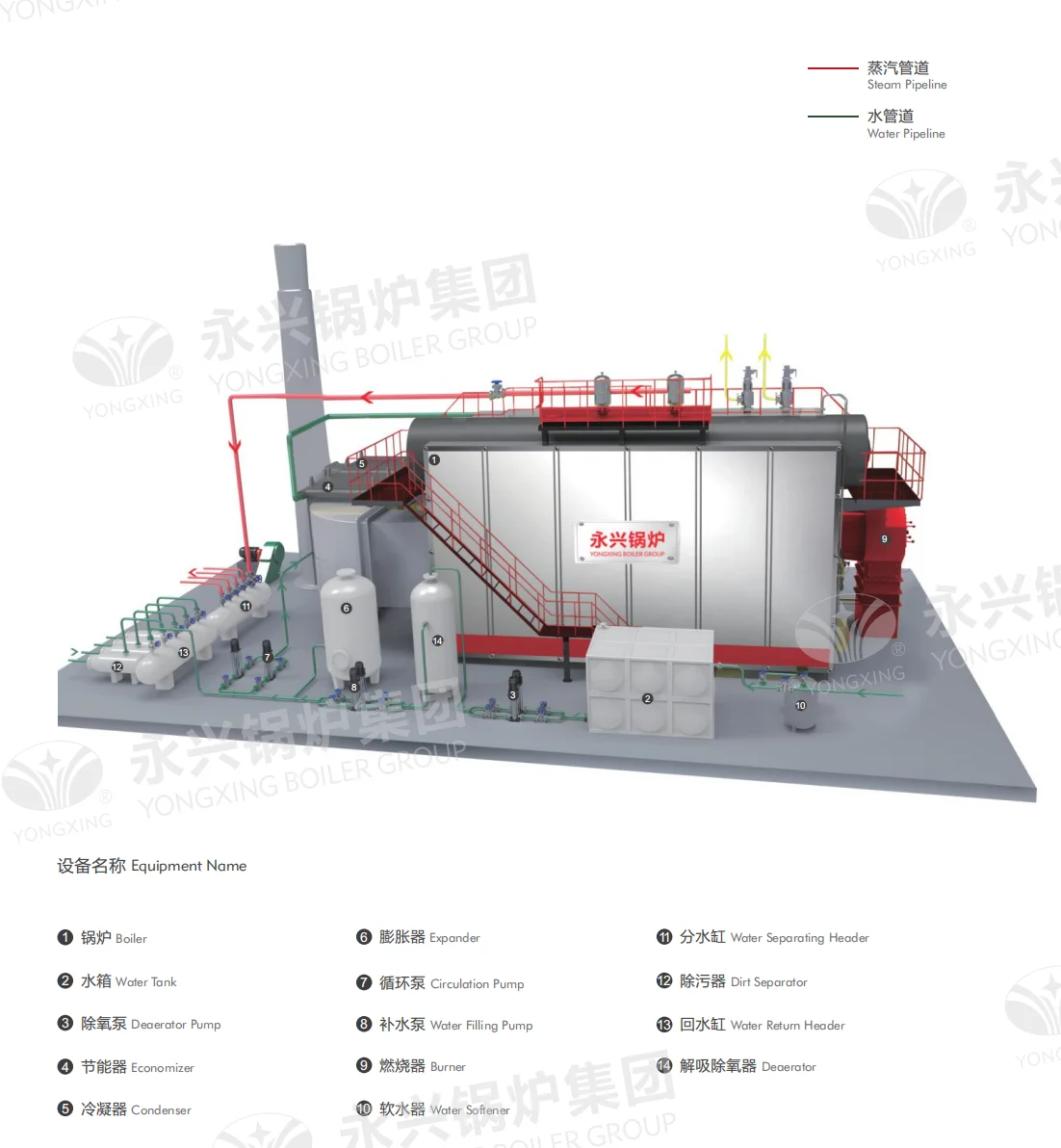 Steam Boiler, 4-20t/h, 85% - detail 12