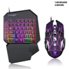 keyboard+mouse