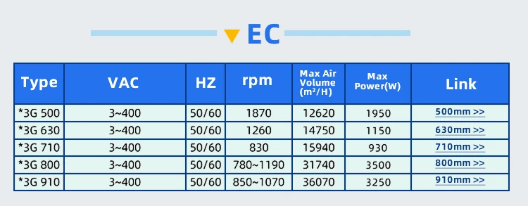 Evaporator, 230V, 400V, Axial - detail 14