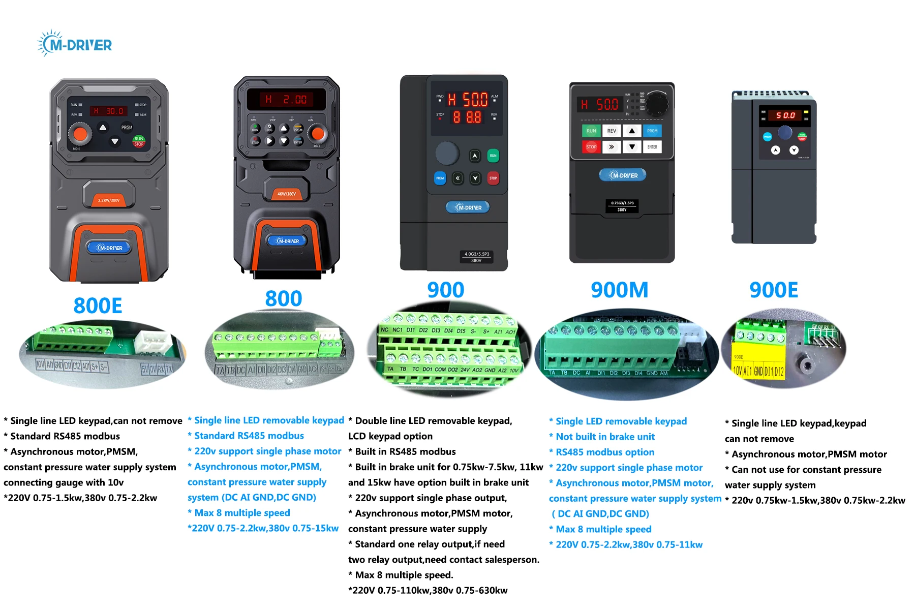 22KW VFD for 3 Phase 220v Pump System - M-Driver Quality