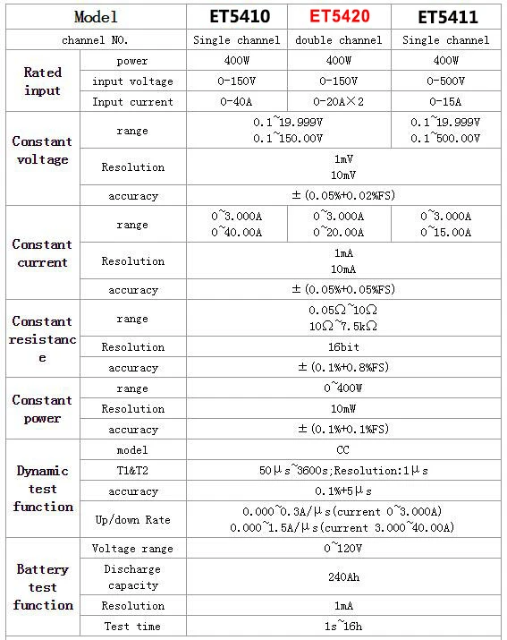 ET5420 (3).jpg