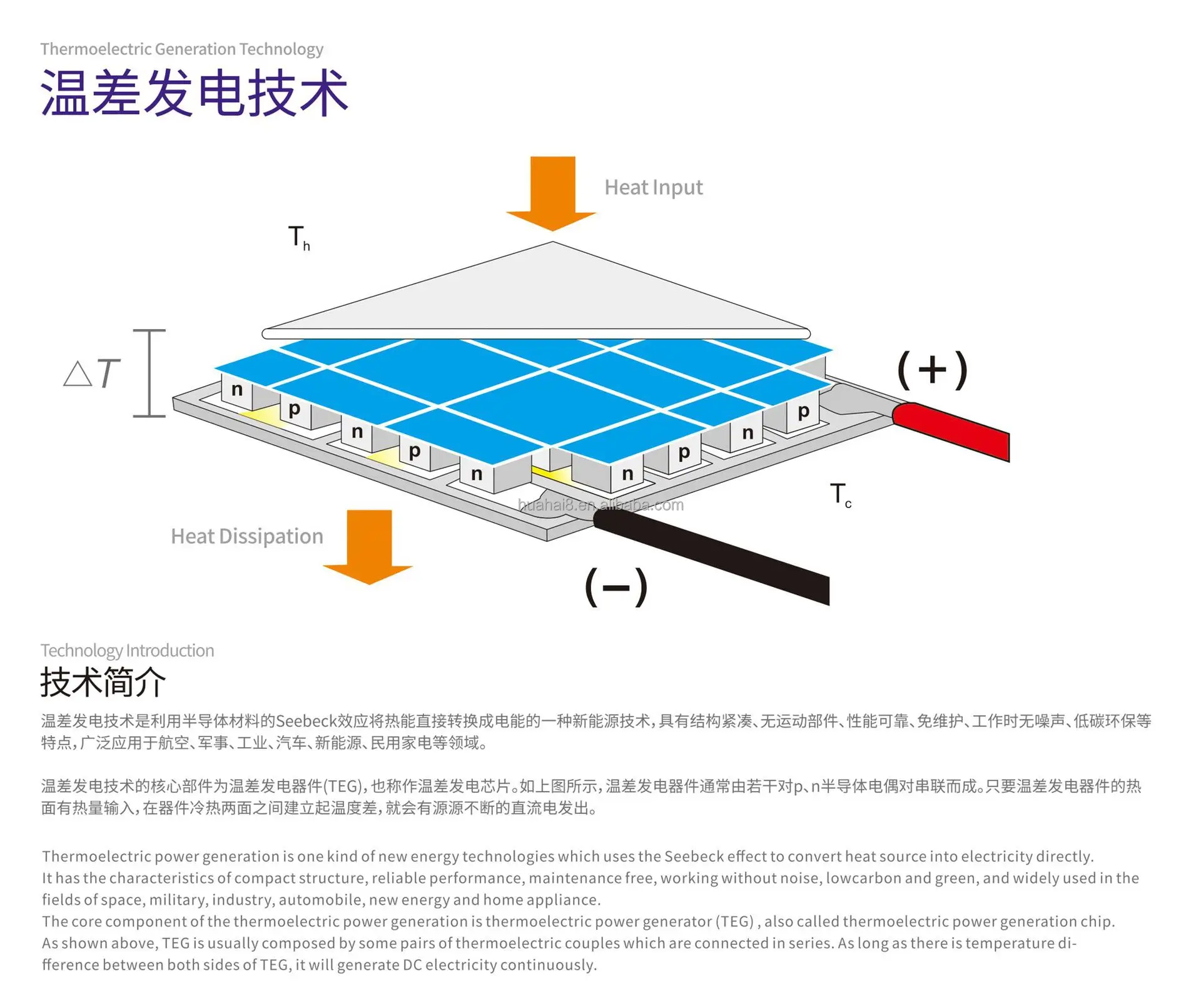 TEG1-127-1.8-2.0-250 Teg Seebeck Effect Peltier Module Solar Device Wood Stove High Temperature Thermoelectric Power Generator