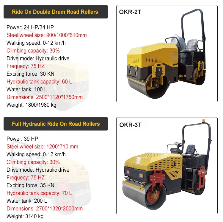 Okr3t 3ton Rideon Double Drum Vibratory Roller Compactor Full