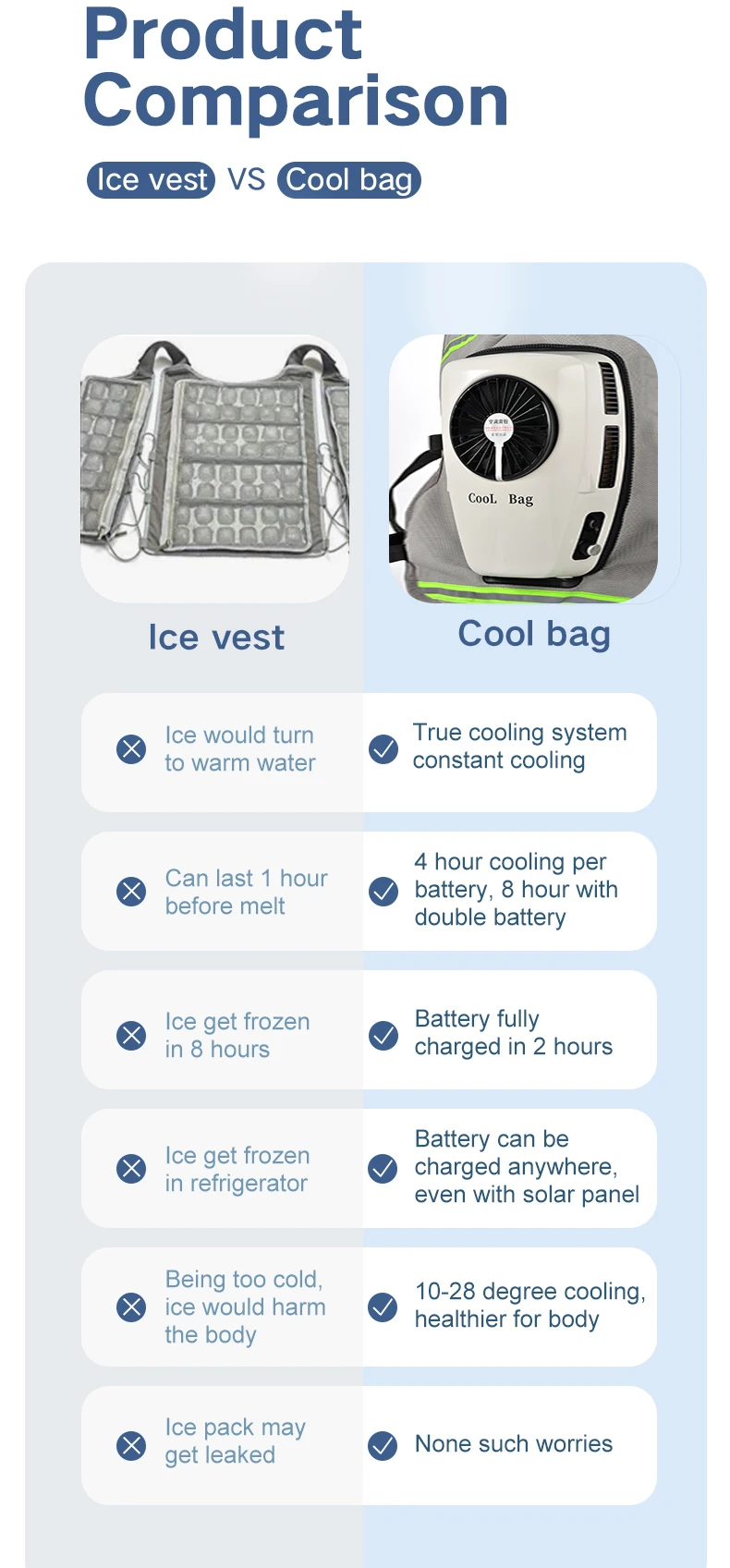 Personal Cooling AC Unit New Condition Wearable Bag Cloth Vest Mobile  Cooling Jacket