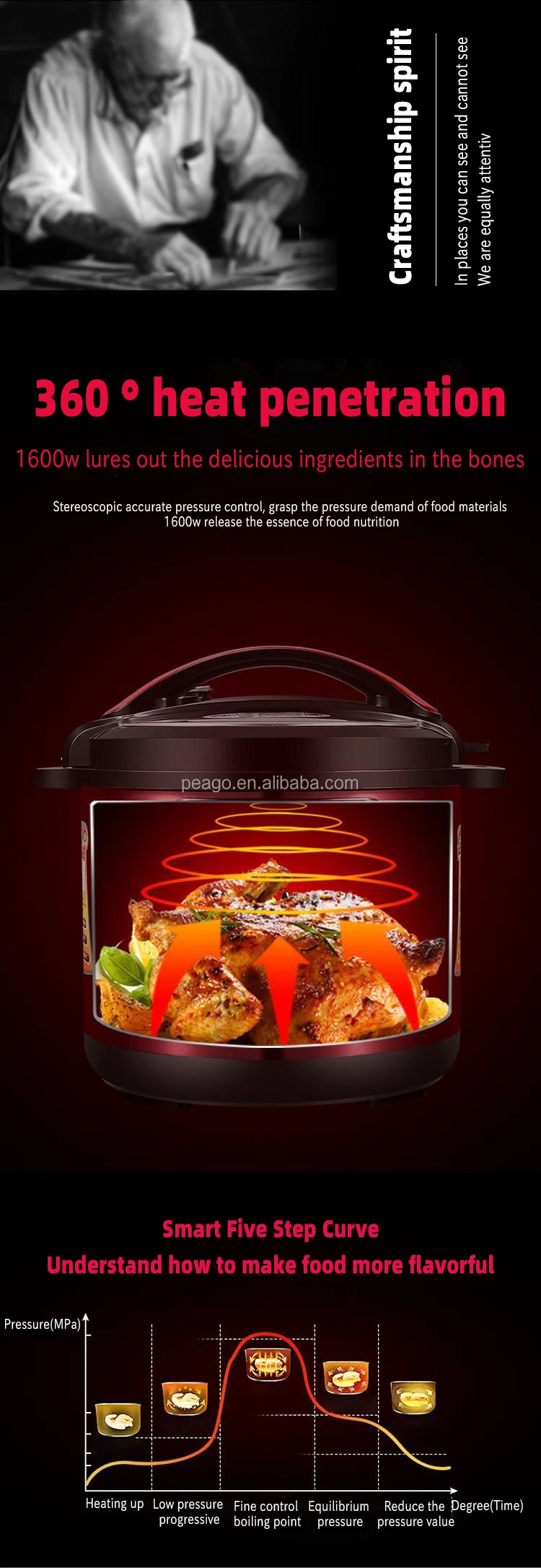In Stock Commercial Big Pressure Cooker Multipurpose Electric Pressure