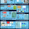Kit d'expérimentation scientifique de deuxième année (boîte en plastique)