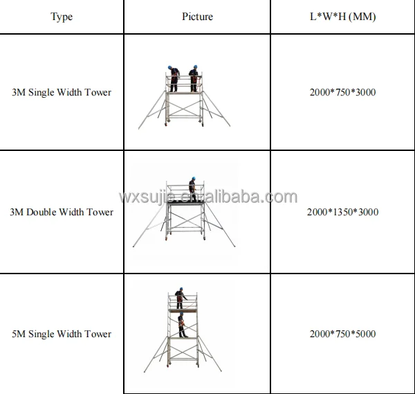 Aluminum Mobile Scaffolding 6 Meter Double Width Euro Scaffold Platform ...