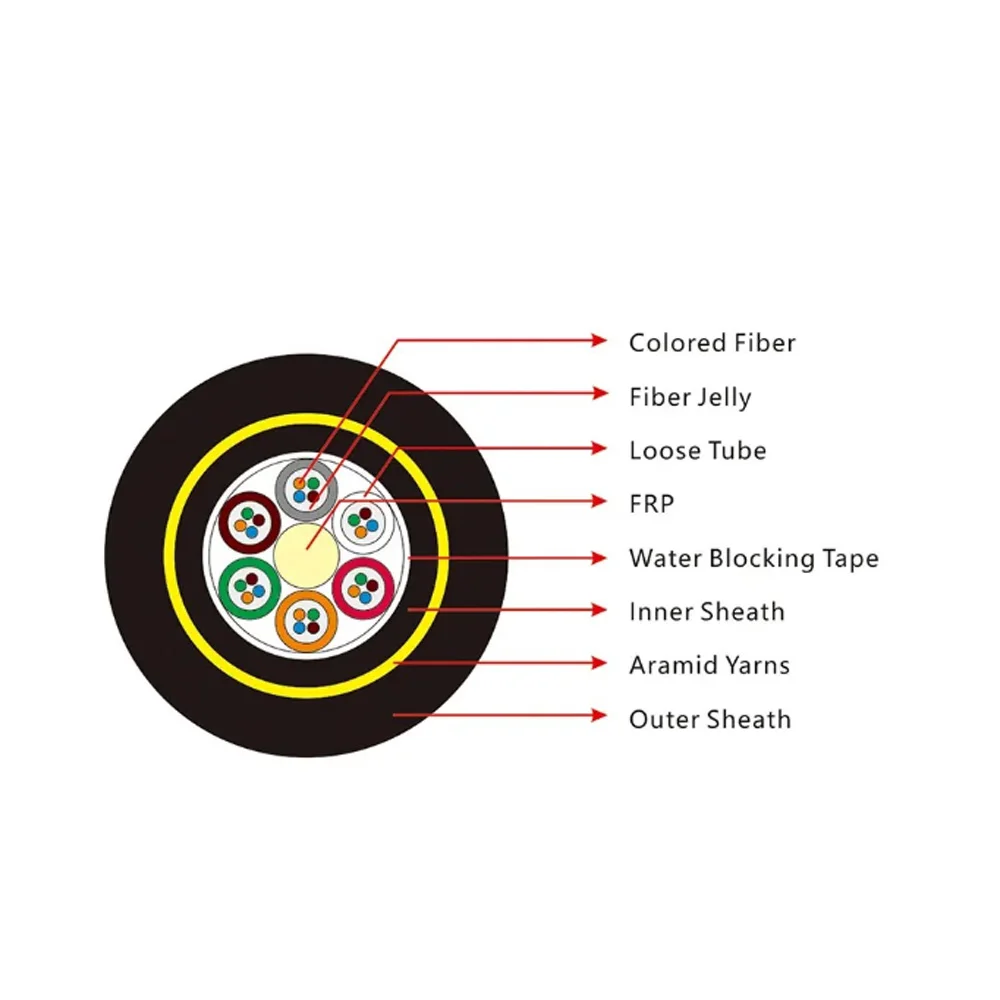 Adss Aerial Foc 12f 24f 48f 96f G652d Single Mode Non-metallic Fiber ...