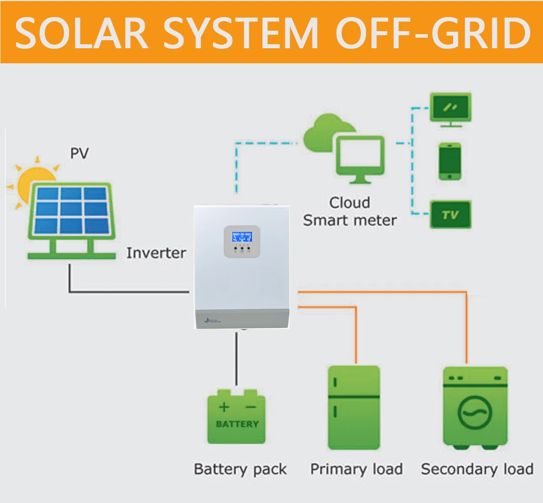 Off Grid Solar Energy Storage System 3kw 5kw 8kw 10kw 25kw Hybrid Solar ...