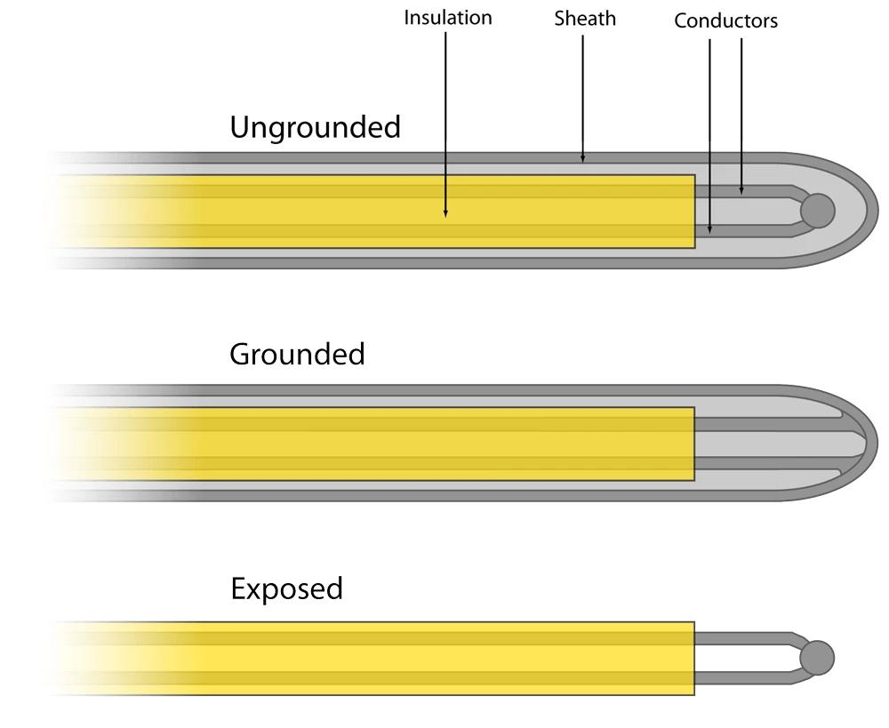 High Temperature Sensor Thermocouple