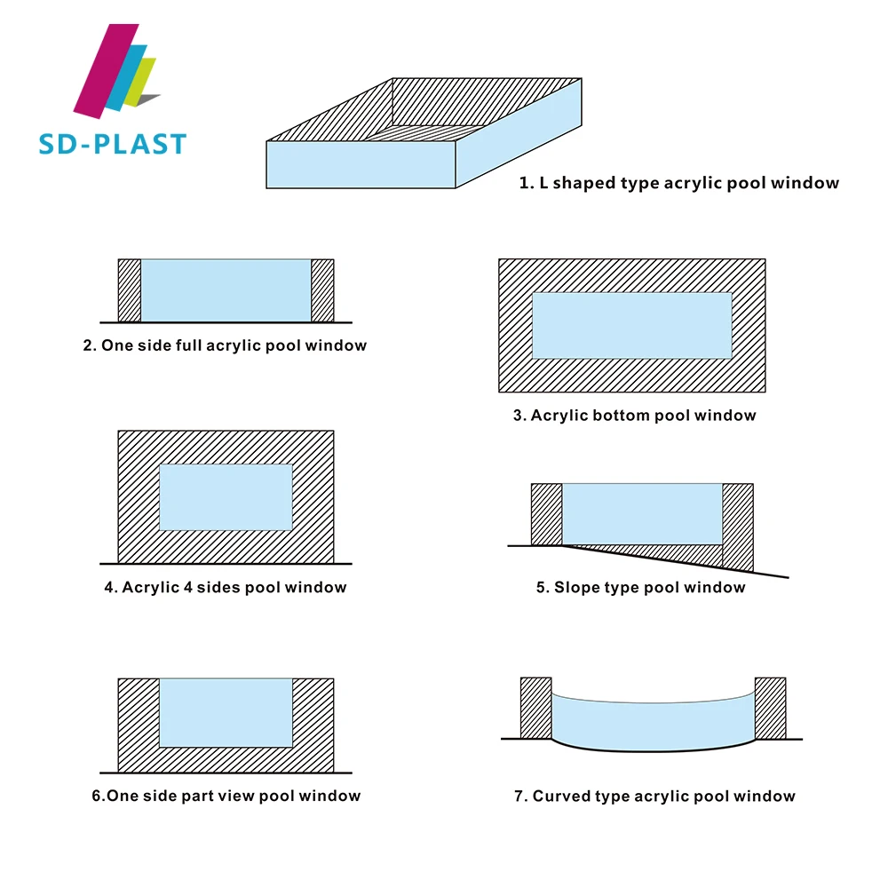 Waterfall Swimming Pool Rectangular Inground Pmma Transparent Acrylic Swimming Pool
