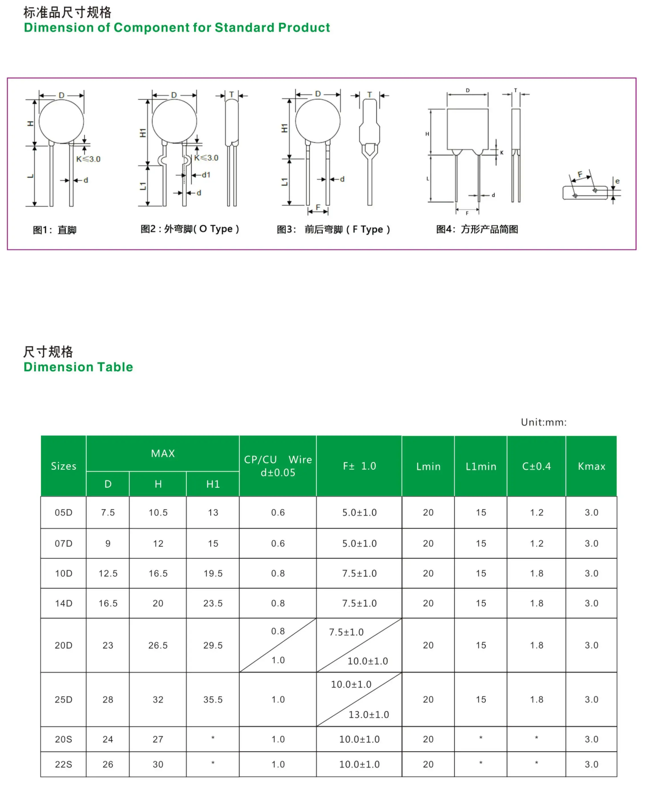 Metal Zinc Oxide Varistor Disk Mov Resistor Block Resistor Chips