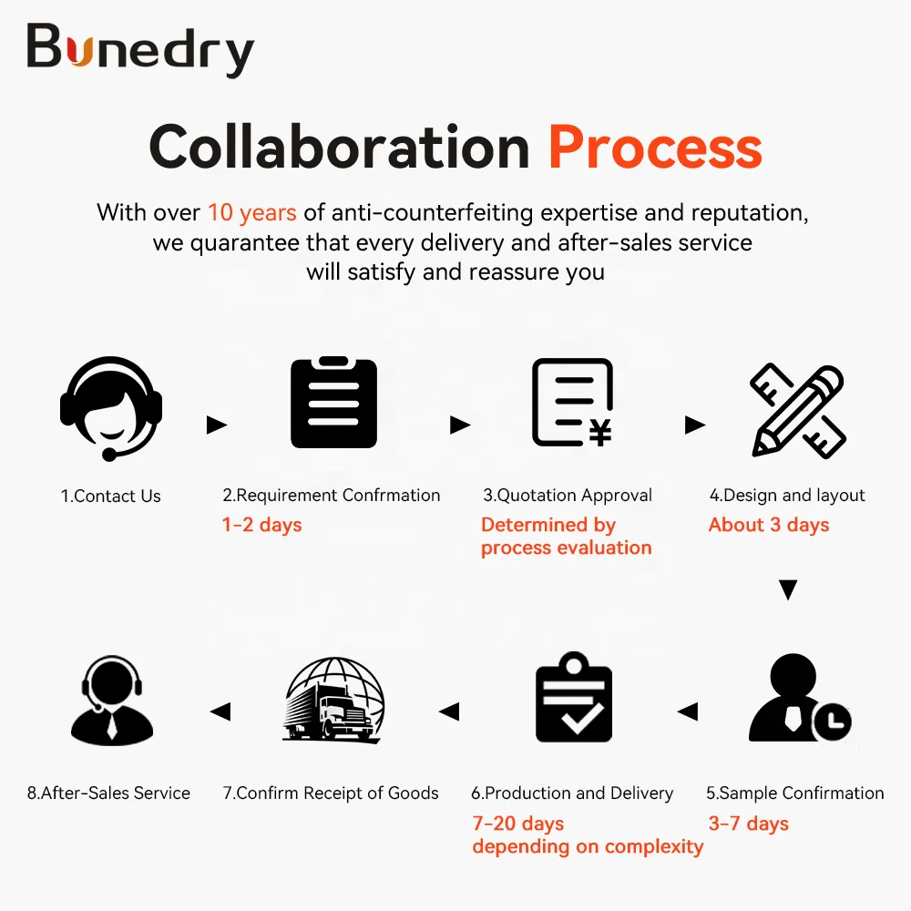 Bonedry Security Paper with Window Thread and Watermark for Documents Financial Industry Use