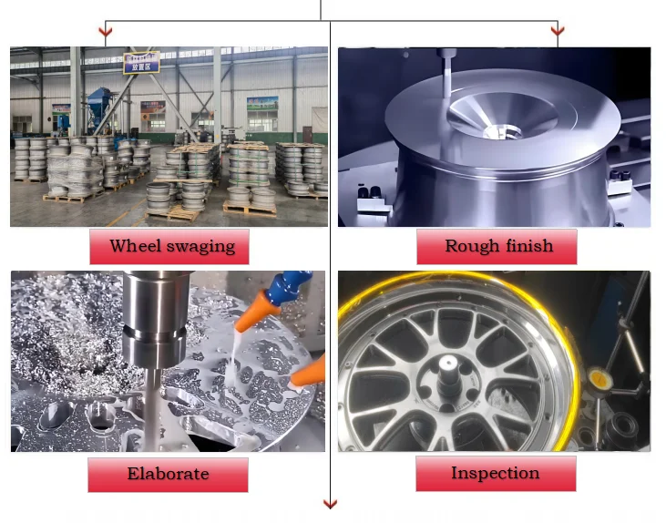 XINLAI Custom Deep Concave Brushed Polishing 1-Piece Forged Aluminum Alloy Wheel Rim 5x120 5X114.3 5X112 for Mercedes Audi BMW - Image 6