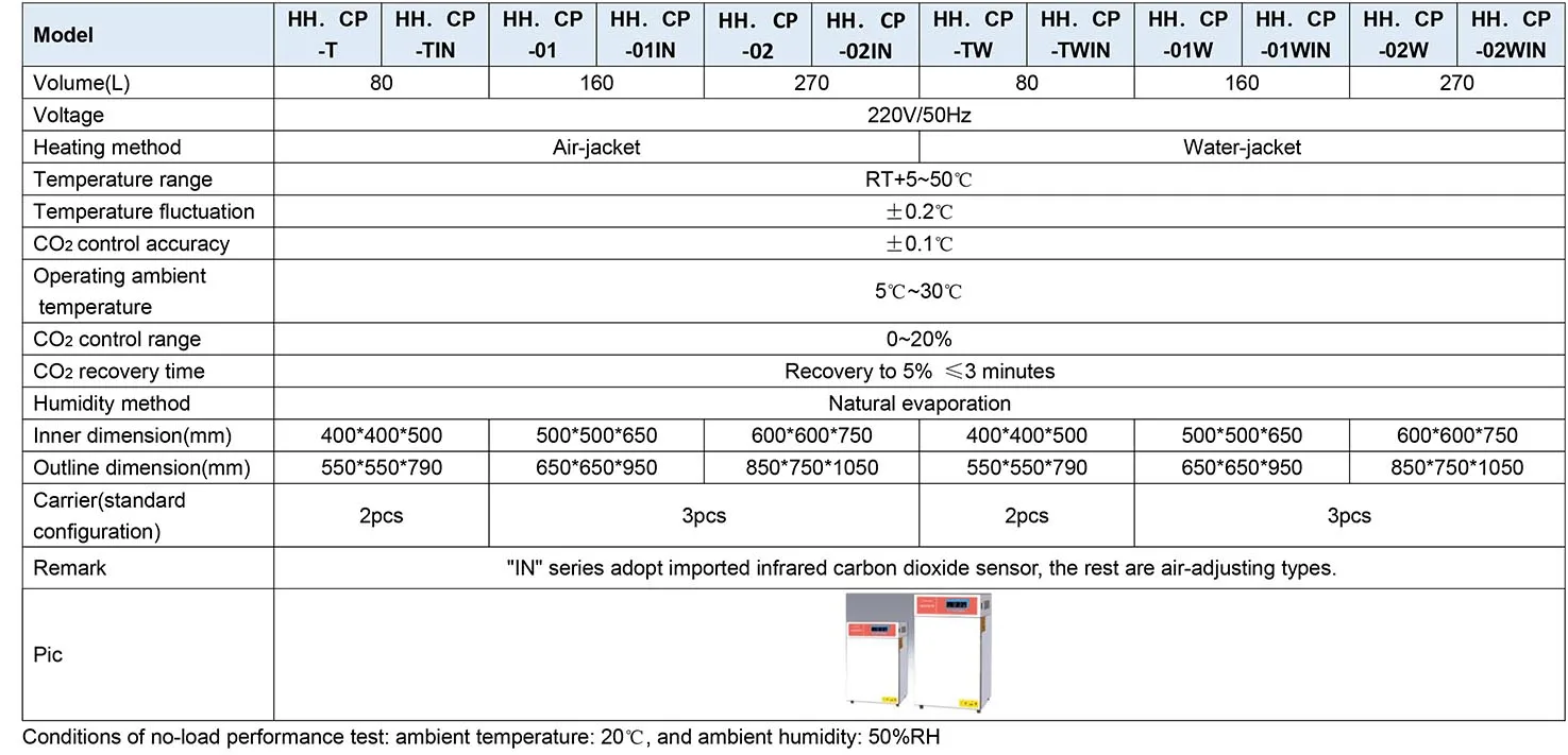 Nade HH.CP-T(TIN) Advanced lab equipment carbon dioxide CO2 Incubator for culturing cell, bacteria and microorganism culture