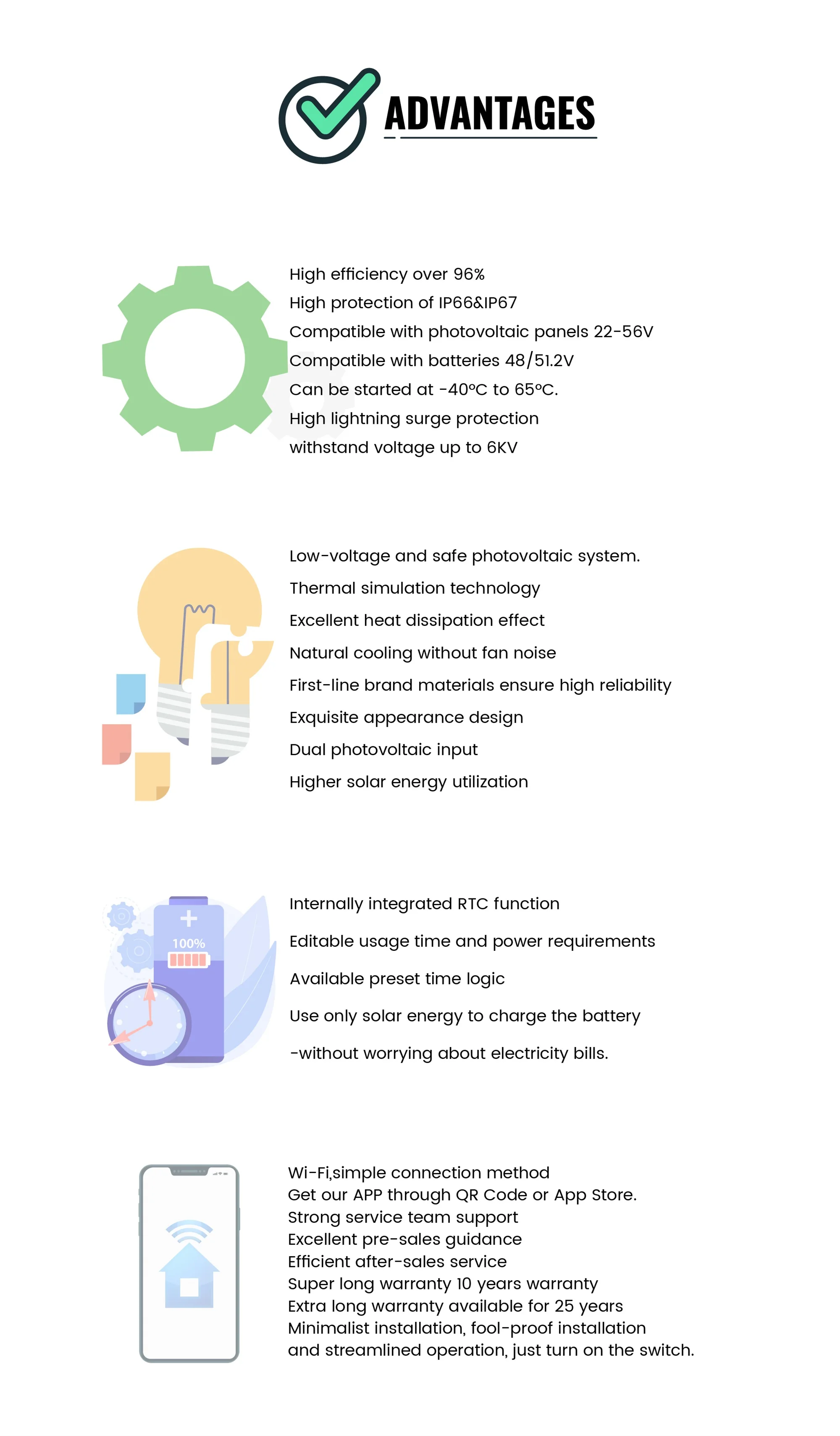 Micro Inverter manufacture