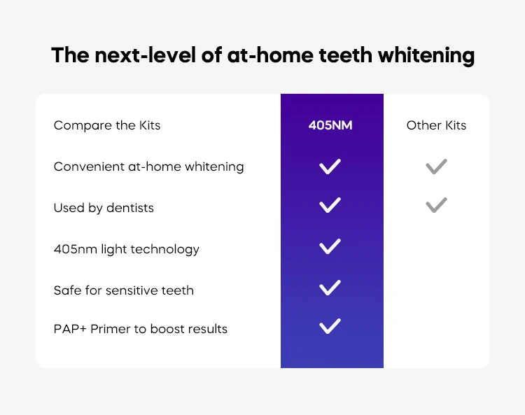 Wholesale Teeth Whitening Accessories 32 Led Lamp Purple Light