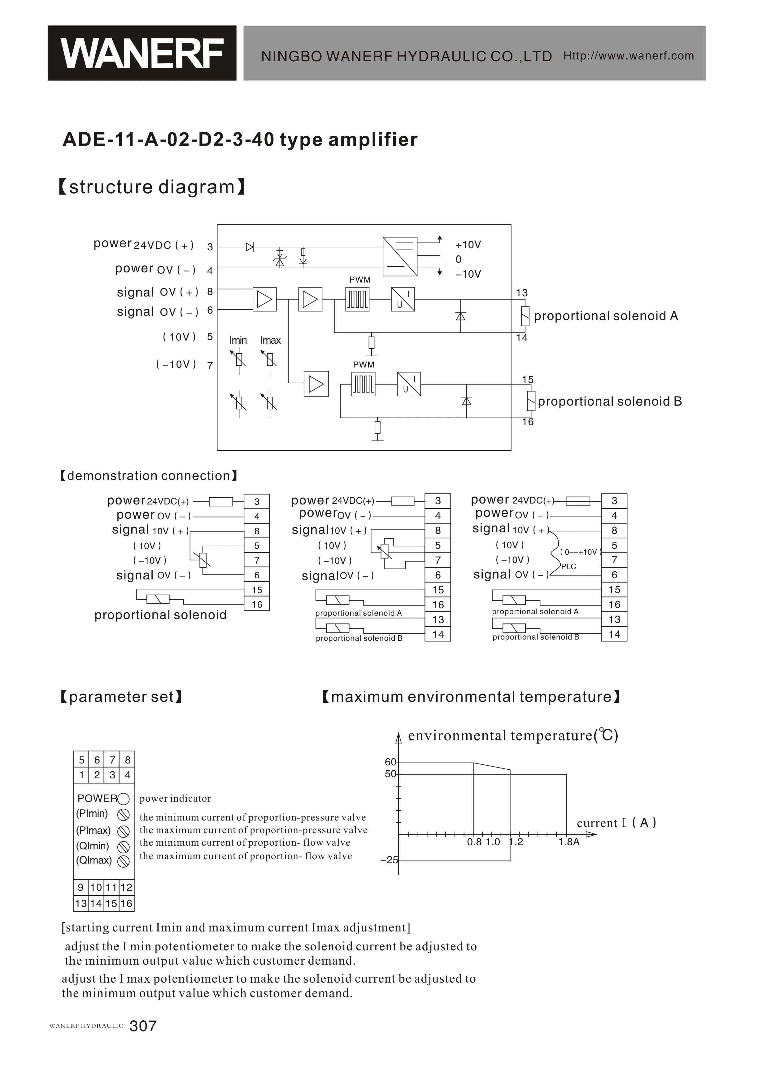 Wanerf Proportional Amplifier Ade A Series Digitalamplifier For Single Solenoid