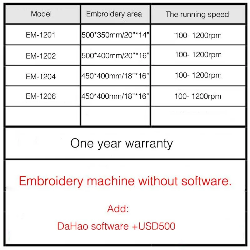 Шесть головка 12 ненужные свитера вышивальная машина 6 головок компьютеризированная вышивальная машина для производства кружев для пришивания шнуров запчасти