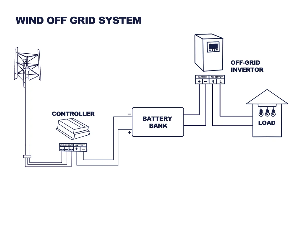 Regolatore Di Carica Per Turbina Eolica 500W - 12V/24V, Impermeabile, Per Generatori Vento - Foto 9