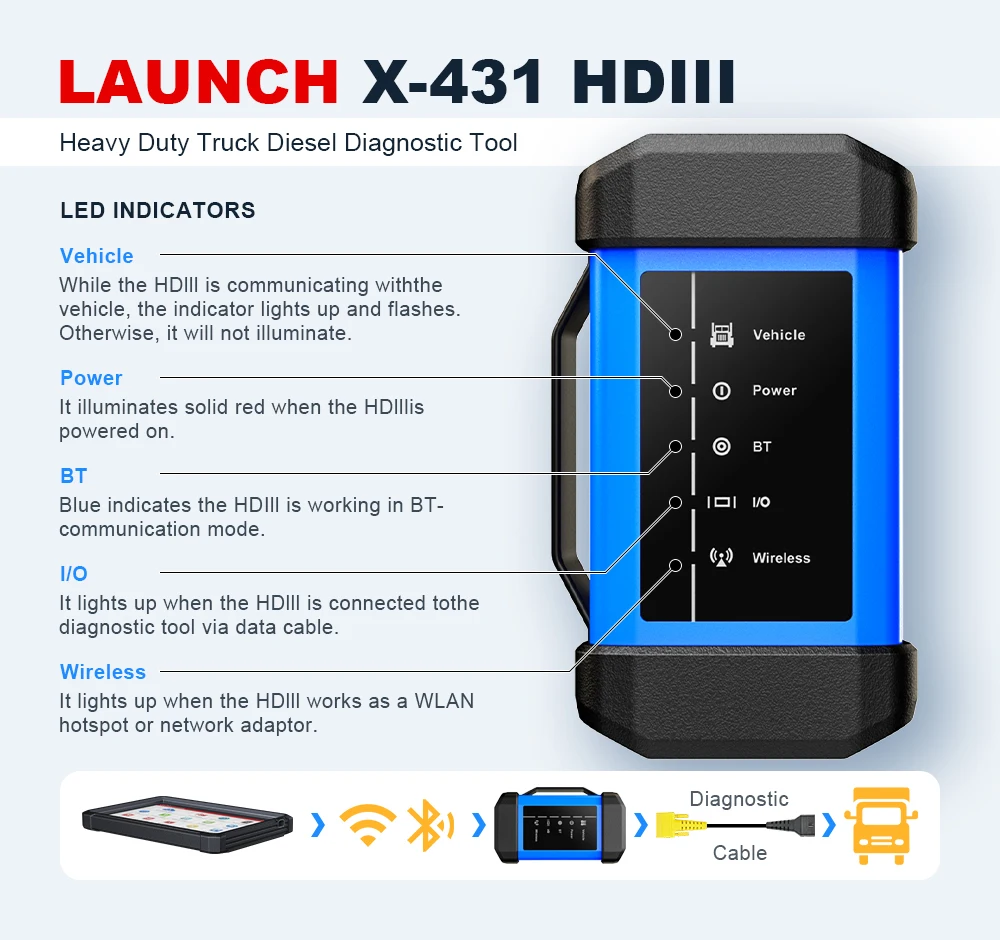 Original Launch X431 V Plus With Hd3 Fully Configured Car Obd2 Software