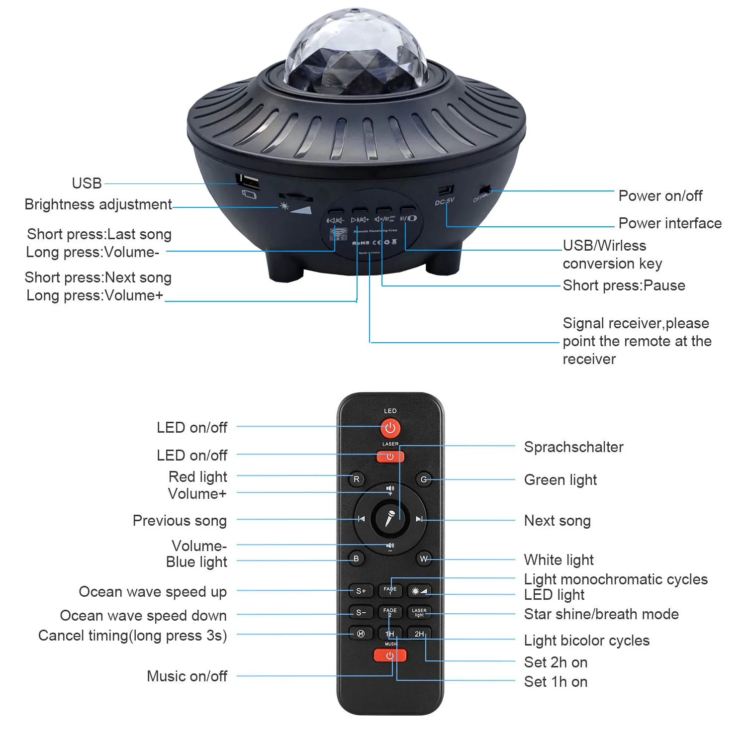 Kanlong  Remote Control Wave Sky Laser Music Speaker LED Star Baby Water Night Light Room Decoration