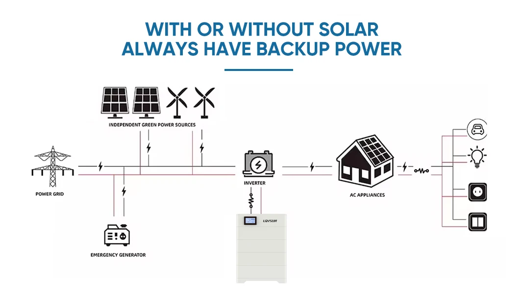 High Voltage 48v Solar Storage Battery 20kwh 30kwh Stackable Lithium Battery Lifepo4 100ah 200ah Battery With 10 Years Warranty details