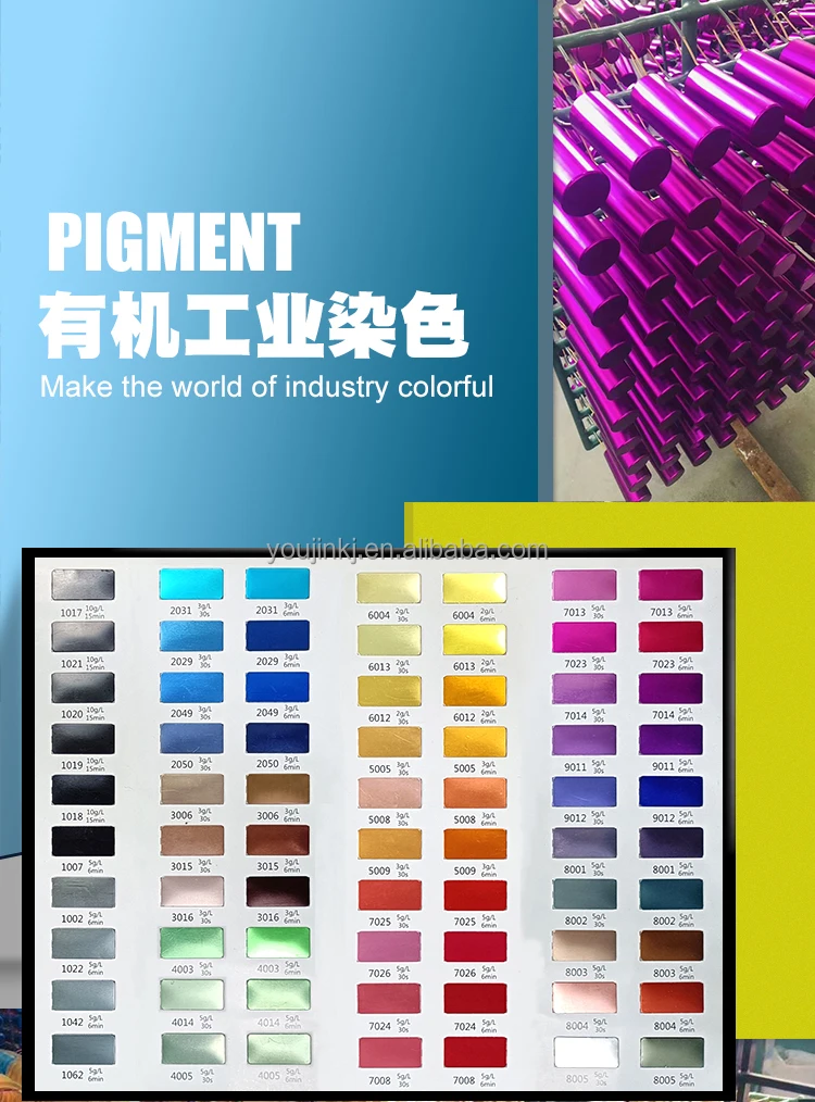 краситель анодирование