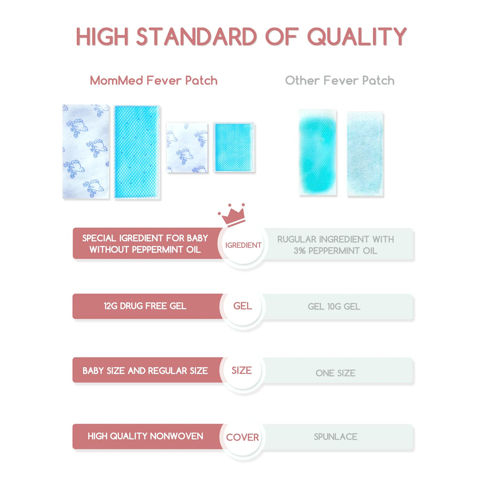 Cooling Patch Patches Discomfort Temperature Reducing Gel Cooling Patch for Fever