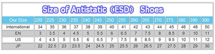 Esd Chart.pdf Professional Esd Control Products Industrial Cleanroom Durable 6 Holes ...