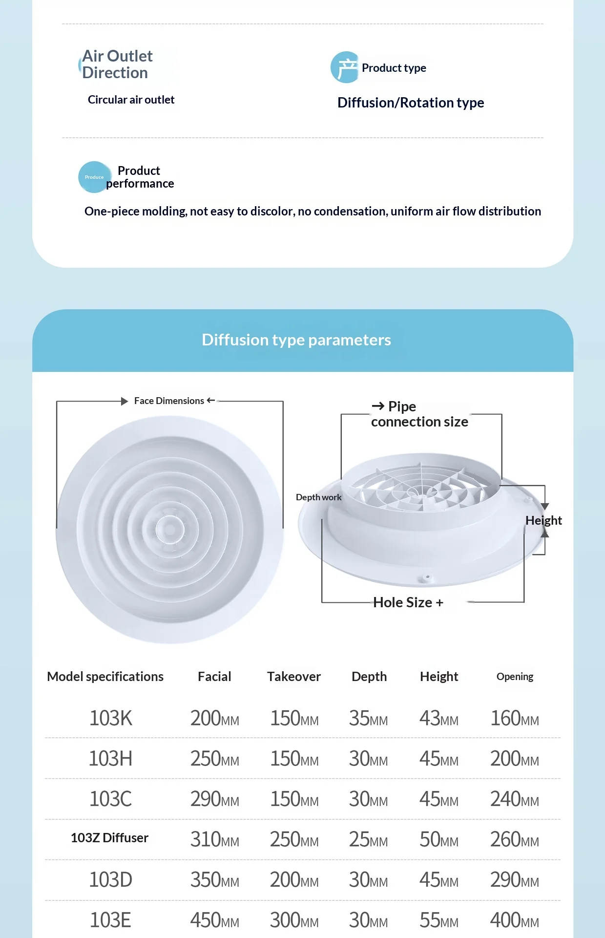 Impellers Fan Blades, Plastic, CRD - detail 6