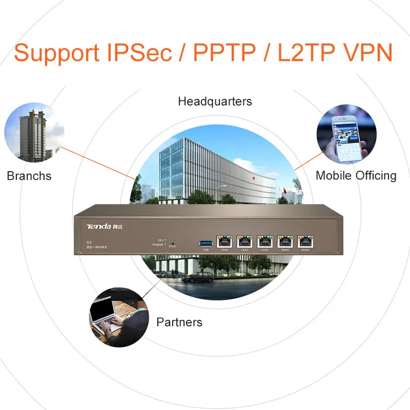 Wholesale Tenda G3 Enterprise Router, Multi-WAN Ports, PPTP/L2TP/IPSec VPN, QoS Bandwidth Control, AP Management, Portal Authentication From m.alibaba.com