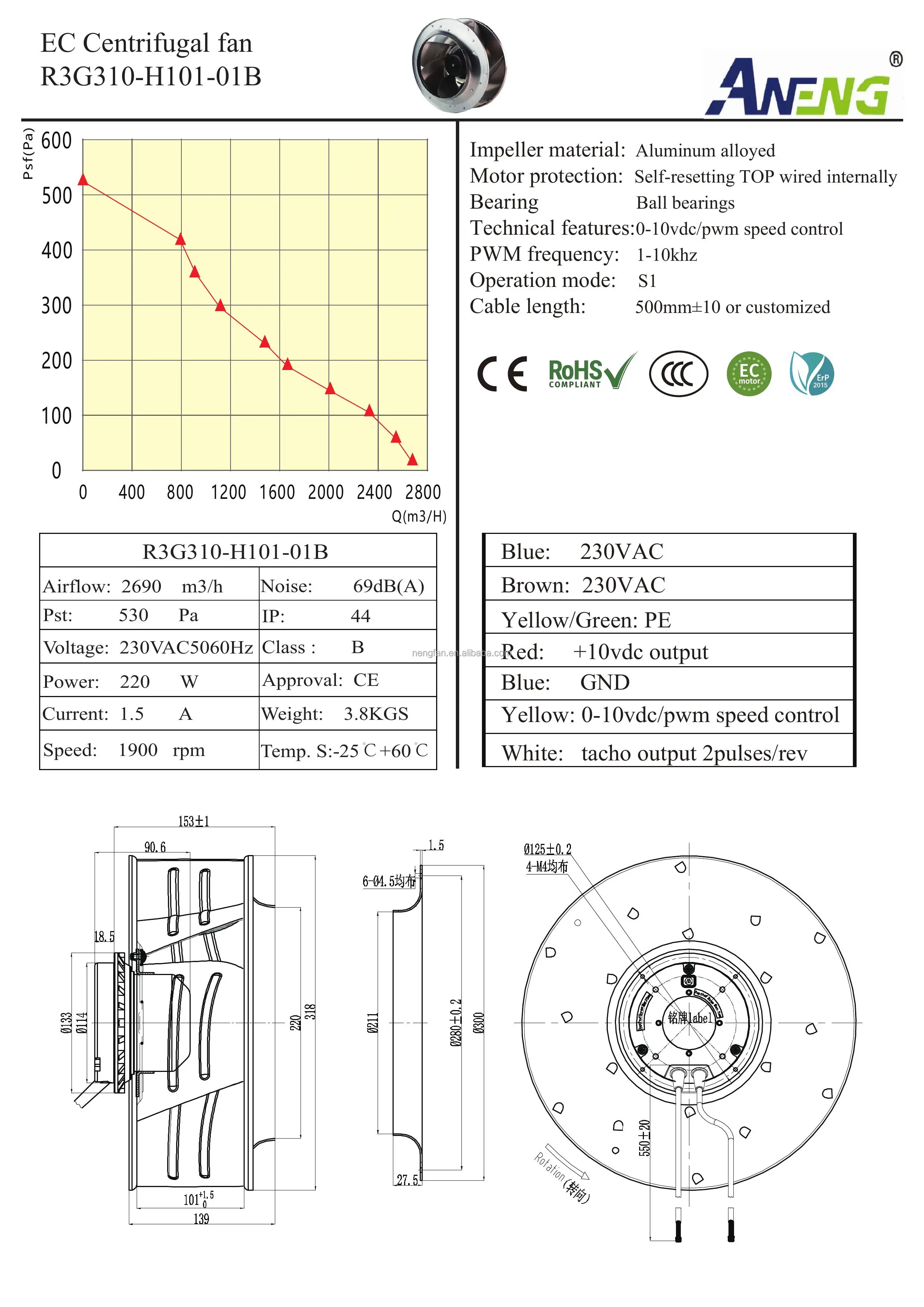 Aluminum Impeller, ANENG, 310, Centrifugal, 0-10V/PWM - detail 16