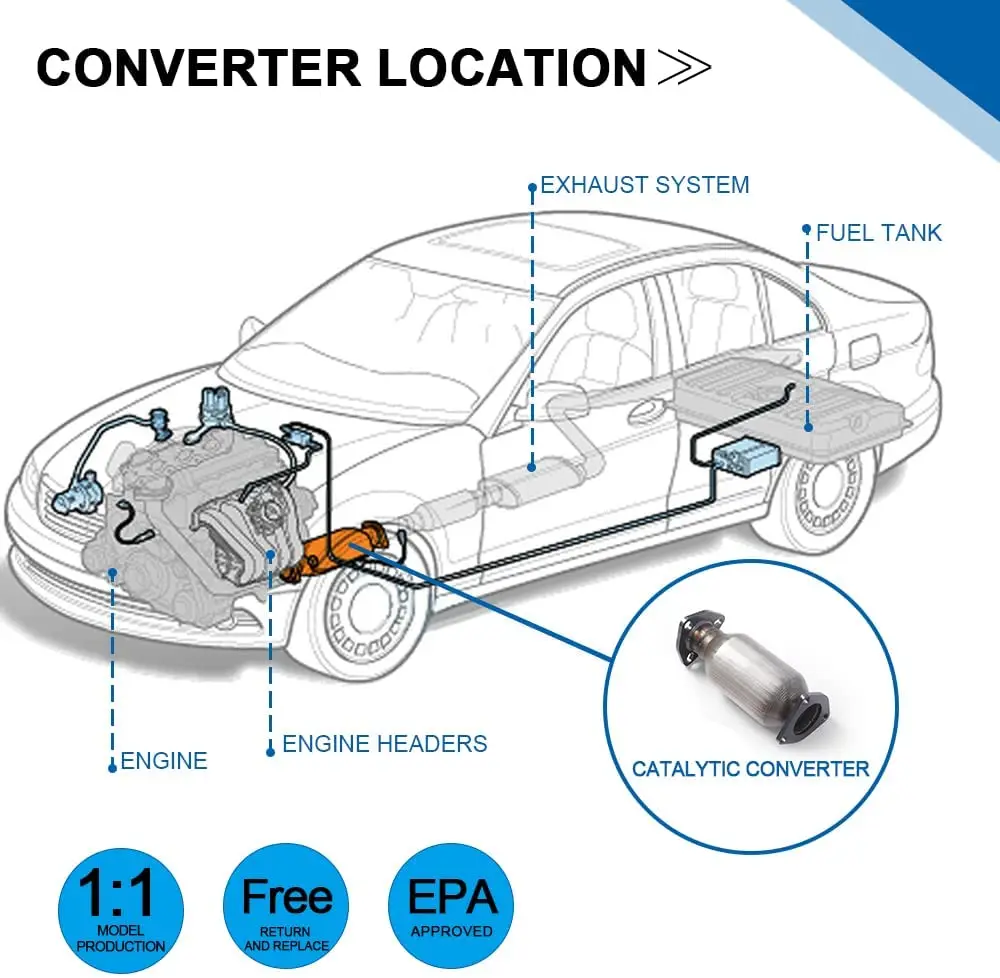 Catalytic Converter Prius 2004 2005 2006 2007 2008 2009 1.5l Catalytic