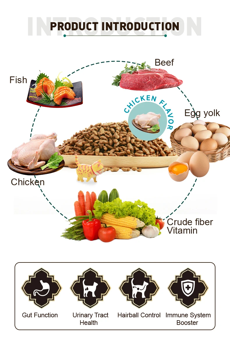 Oem Cheapest Cat Food Factory Exports 10kg High Protein Pet Food Raw