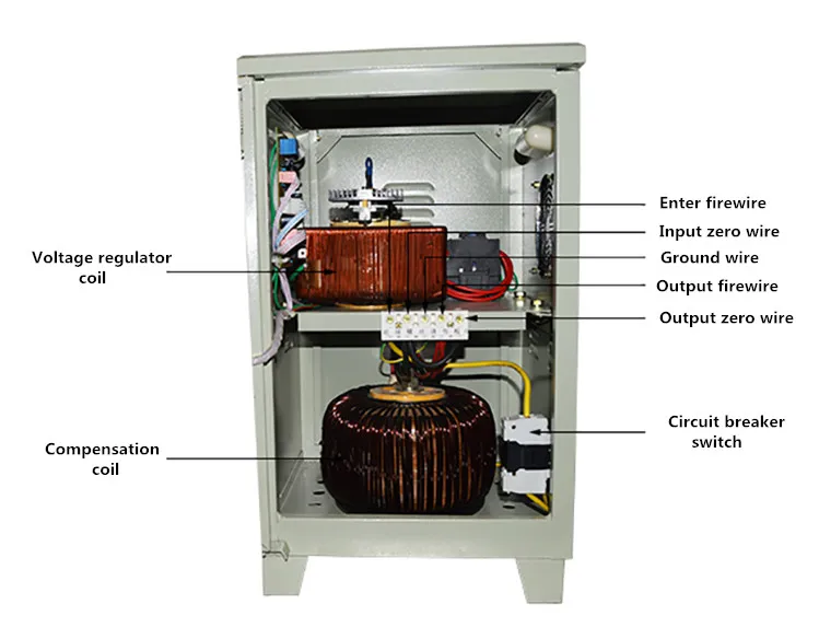 Customized Power Regulator Single  3 Phase 5kv Automatic Voltage Stabilizer Circuit Diagram
