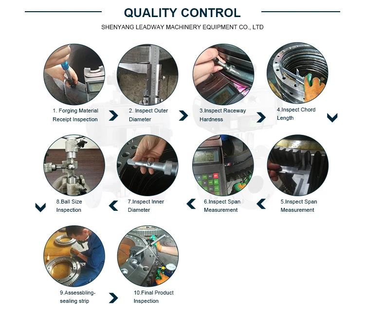 quality control