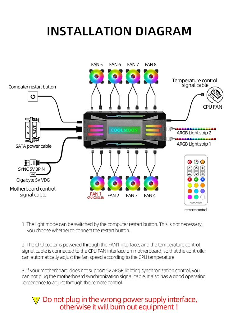 Схема rgb вентилятора