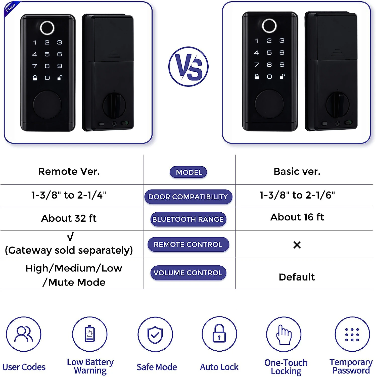 D3 Lock with Fingerprint and Password Glass Door Lock with Knob Remote Control Smart Door Lock