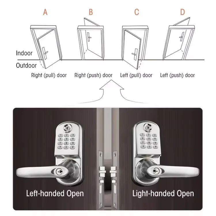 Locstar Digital Door Pin Lock Code Keypad Card Hotel Zinc Alloy Key Ansi Mortise Standard Door Lock