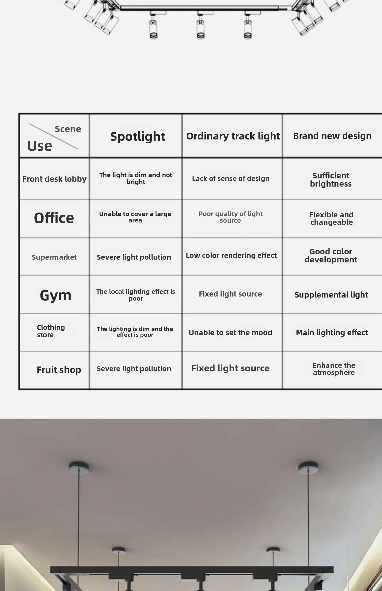 Specifications